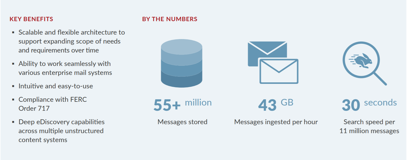 colorado_springs_case_study_infographic