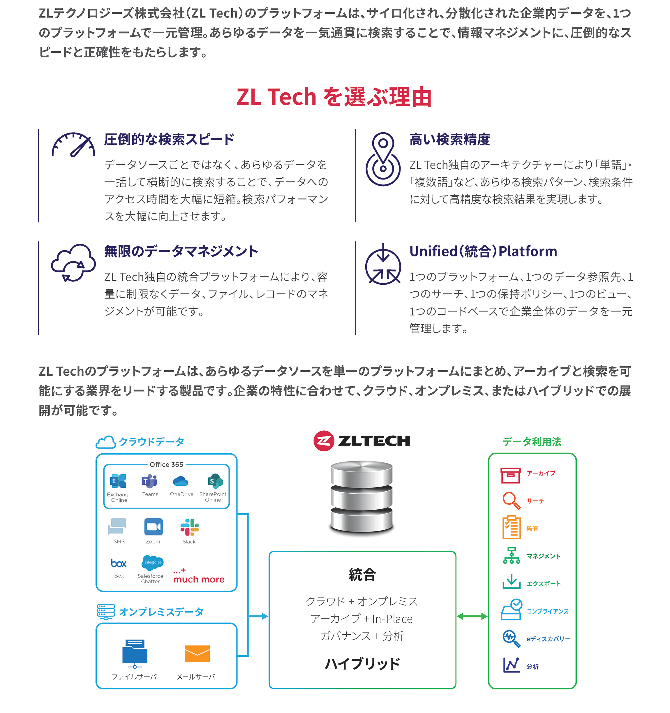 unified data lake jp 1