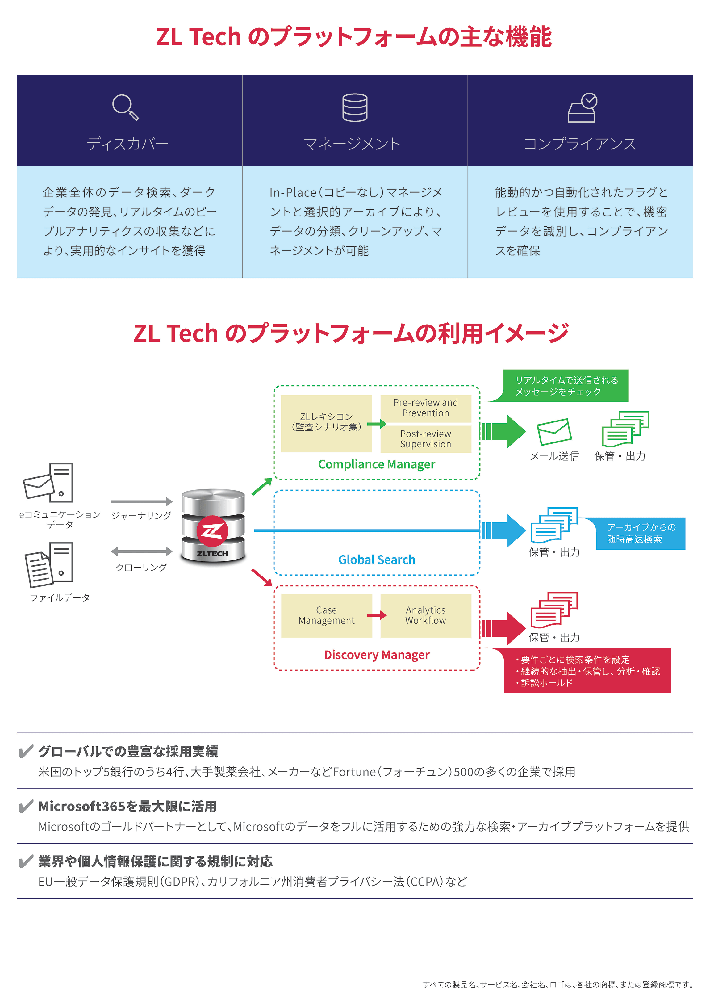 unified data lake jp 2