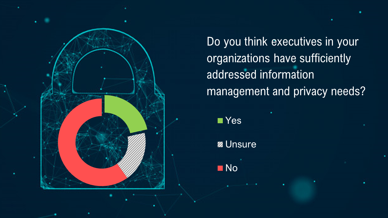 information management survey results