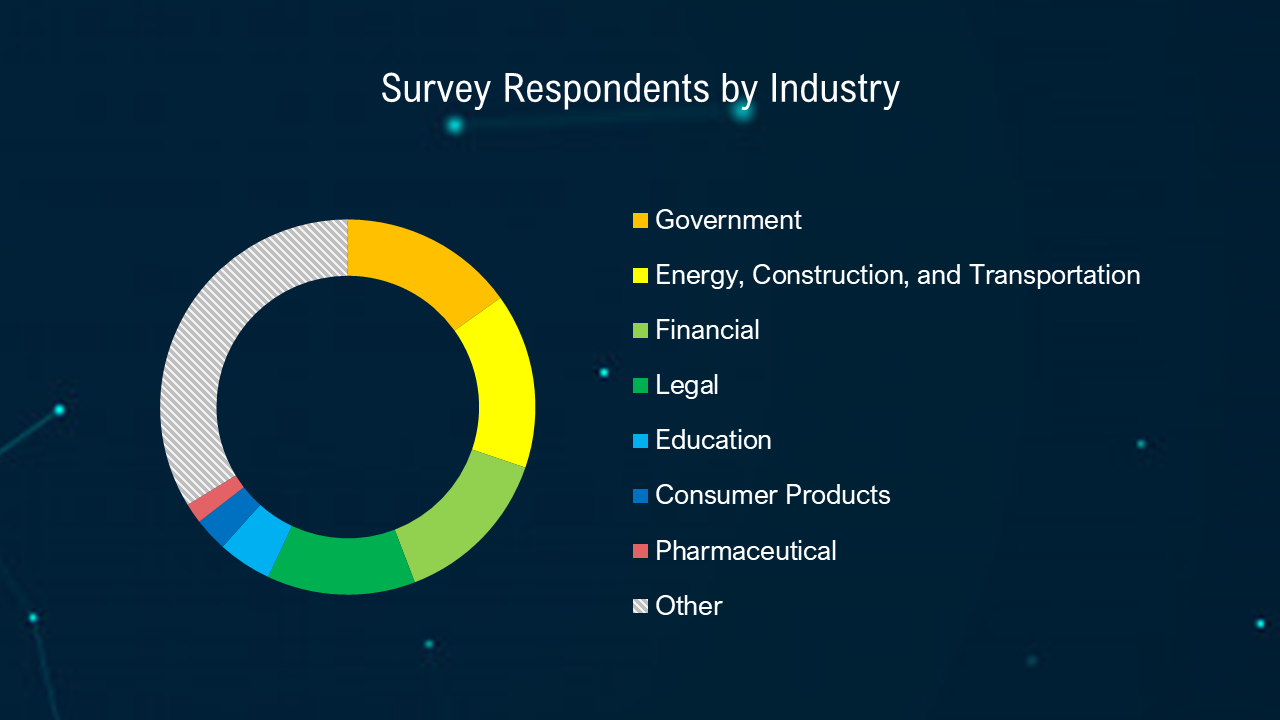 information management survey by industry