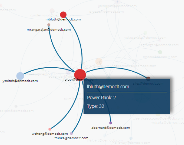 HR Analytics