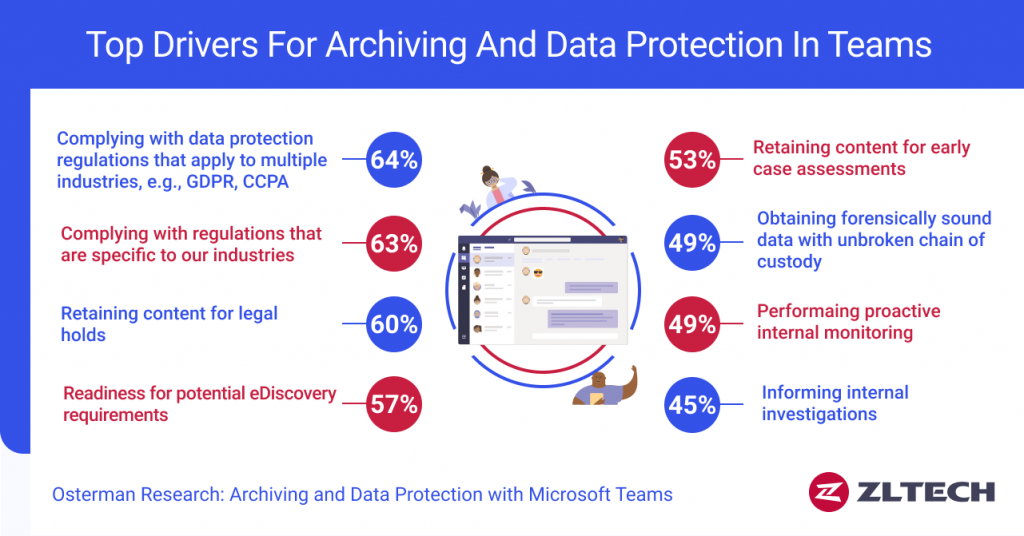 drivers-archiving-data-protection-teams