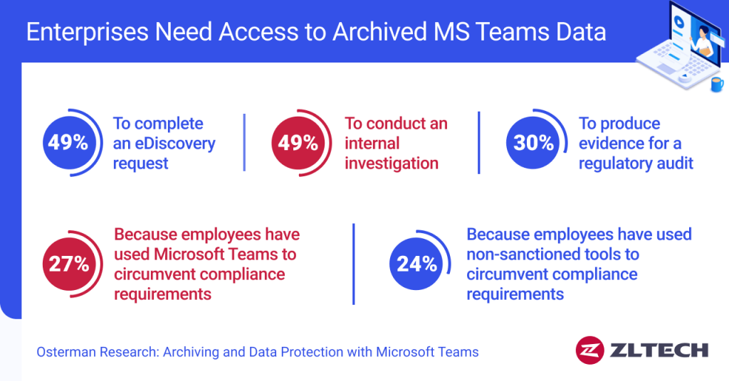 enterprises-need-archived-teams-data
