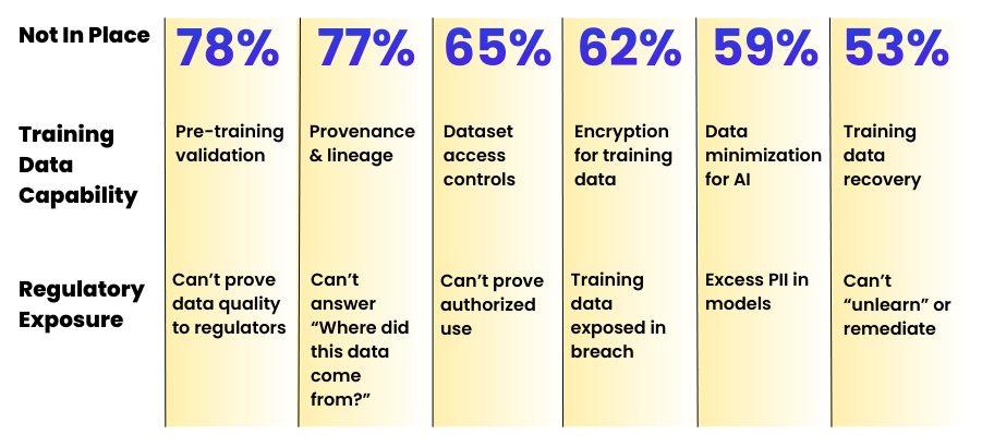 Training Data Capabilities 